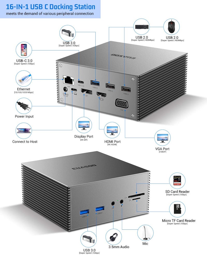 EUASOO USB-C Docking Station 16 in 1 Triple Display USB C Dock with Charging Support, 4K HDMI, DP, VGA, 7 USB Ports, Ethernet, SD/TF Card Reader for MacBook and Windows, MacOS only Support Mirror Mode - Image 5
